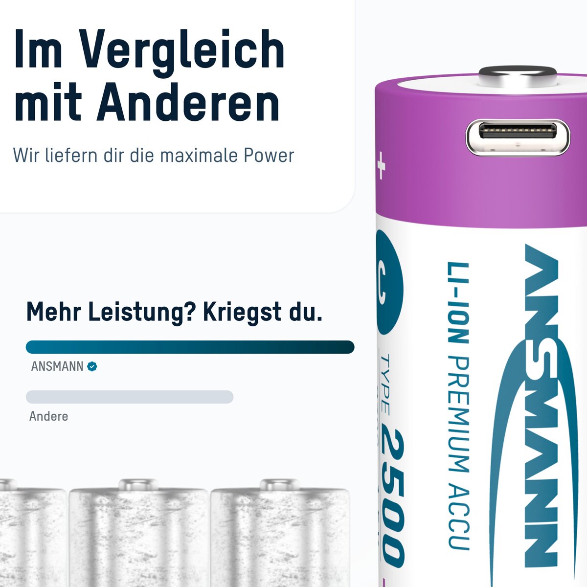Аккумулятор Ansmann Li-Ion 1,5 В, тип C, 2500 мА·ч – 2 шт.