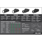 P.ID — White Light 1000 Lumen, Aluminum Housing, Pistol