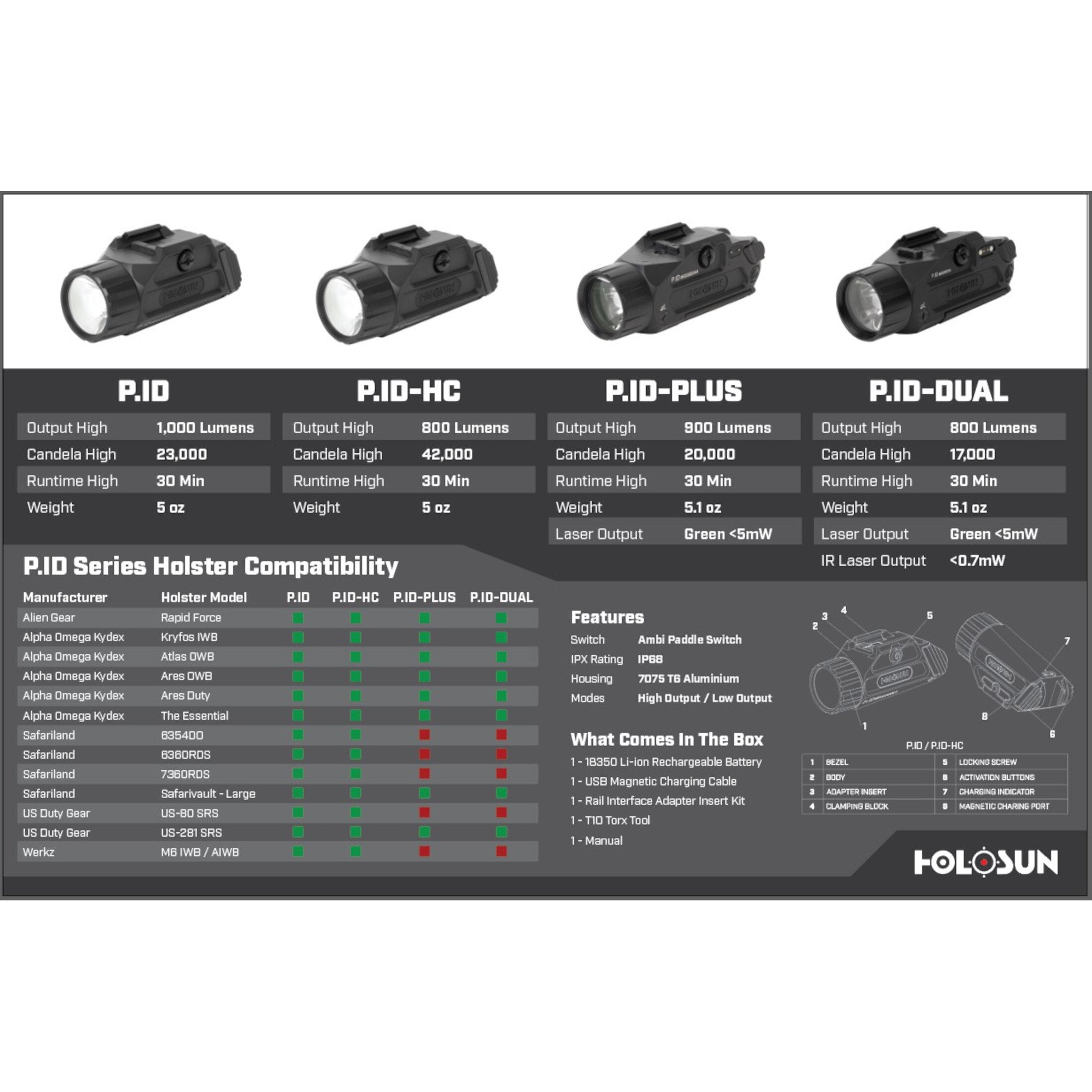 P.ID-HC — White Light 800 Lumen, Aluminum Housing, Pistol