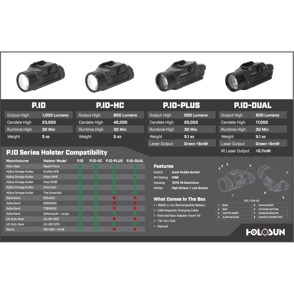 P.ID-Dual — Green & IR Laser, White Light,1000 Lumen, Aluminum Housing, Pistol