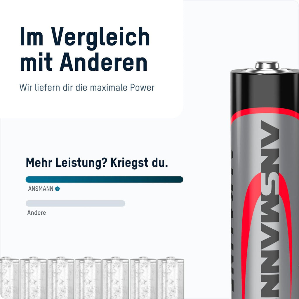 Ansmann Alkaline Mignon AA batteries – 100 pieces