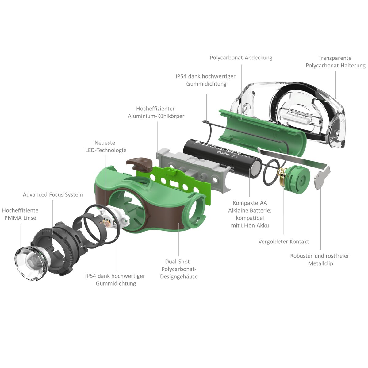 Ledlenser Headlamp MH4 (Black)