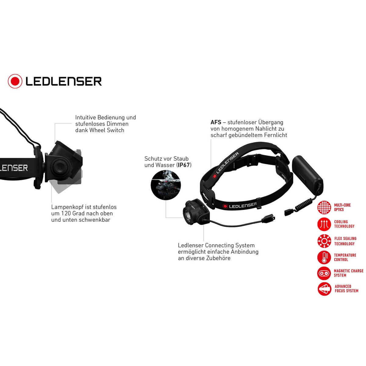 Ledlenser Headlamp H15R core