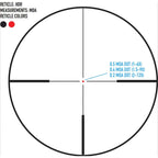 Sightmark Presidio 1-6x24 riflescope (HDR)
