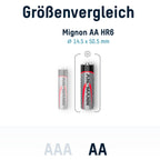 Ansmann Alkaline Mignon AA batteries – 100 pieces