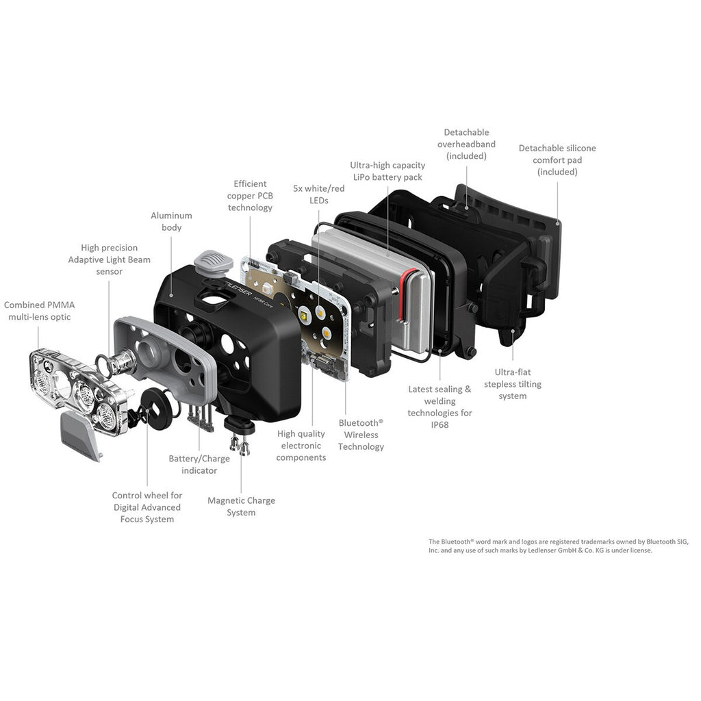 Ledlenser HF8R Core headlamp