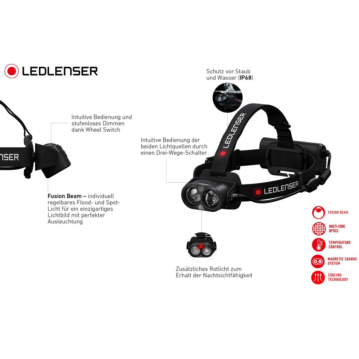 Ledlenser Headlamp H19R core