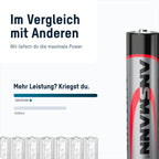 Ansmann Batteries Alkaline Micro AAA 100 pieces