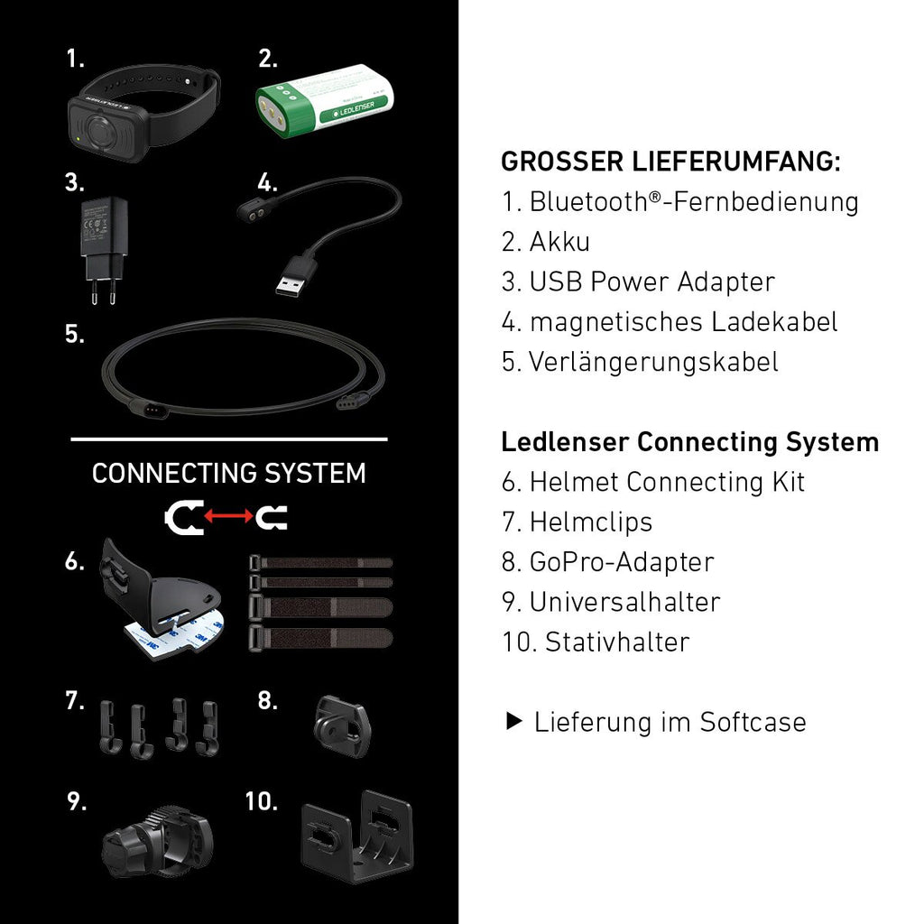 Ledlenser Headlamp H19R signature