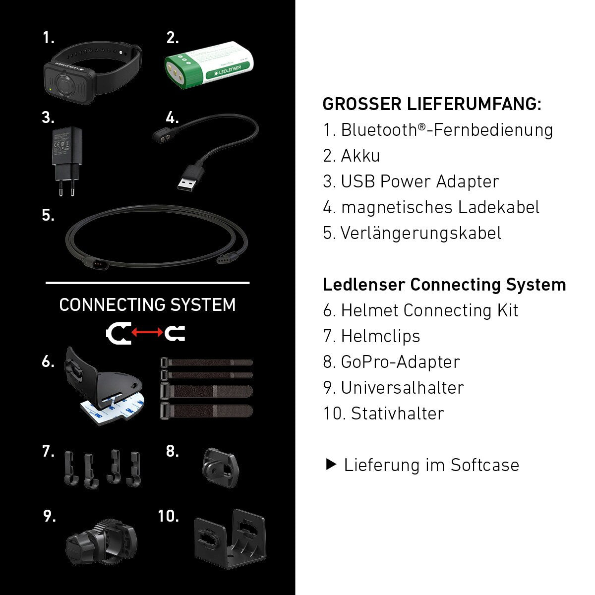Ledlenser Headlamp H19R signature