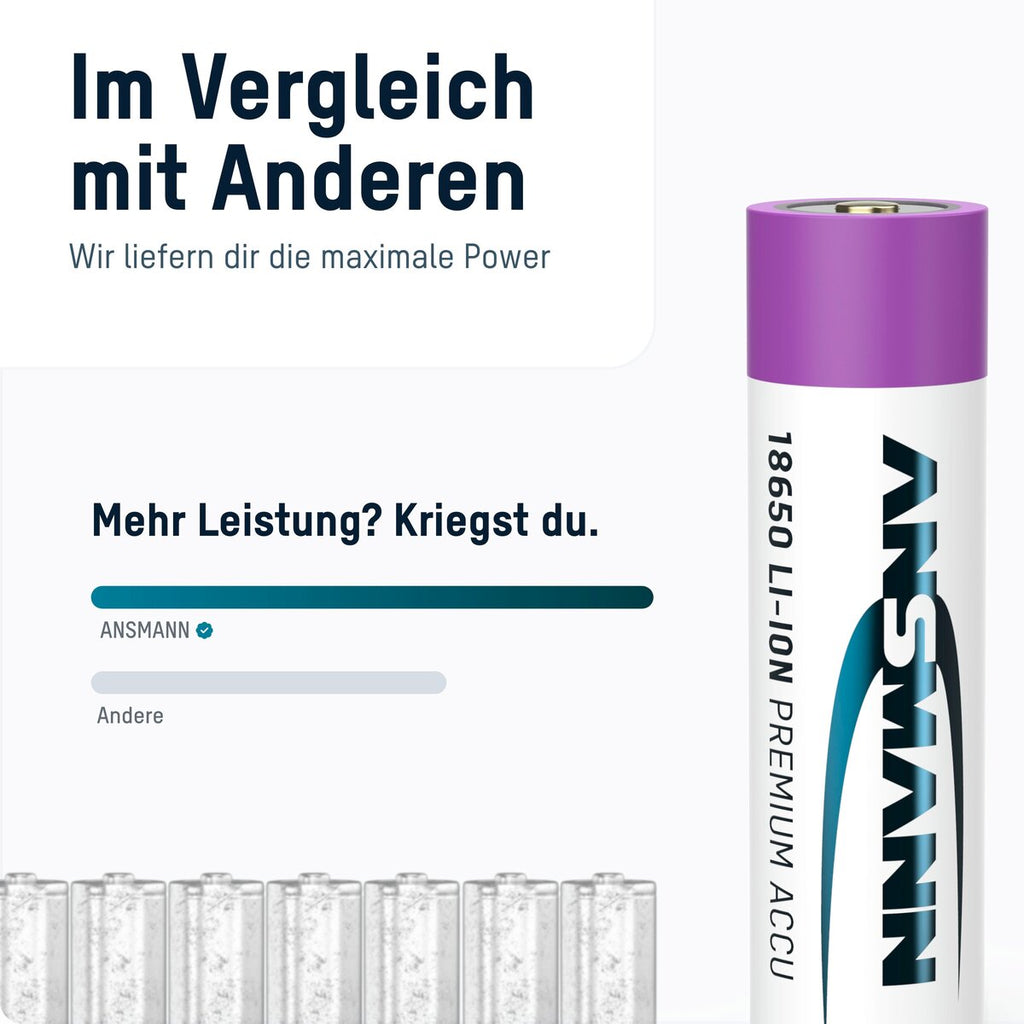 Ansmann Charger for Lithium 2 & 2x Type 3500 batteries
